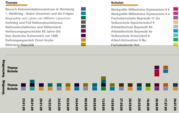 Termmine Projekttage von Schulen